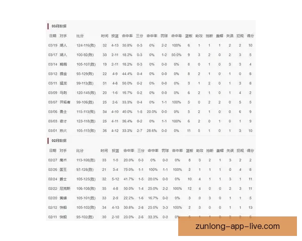伊森终于打破三分荒投中近半个月首个三分球 结束23连铁尴尬纪录