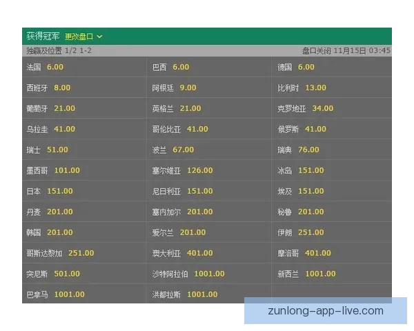 世界杯竞猜赔率全解析及热门球队胜负趋势深度预测